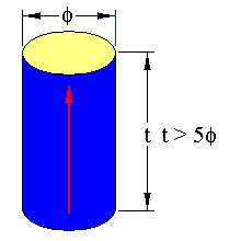 round rod